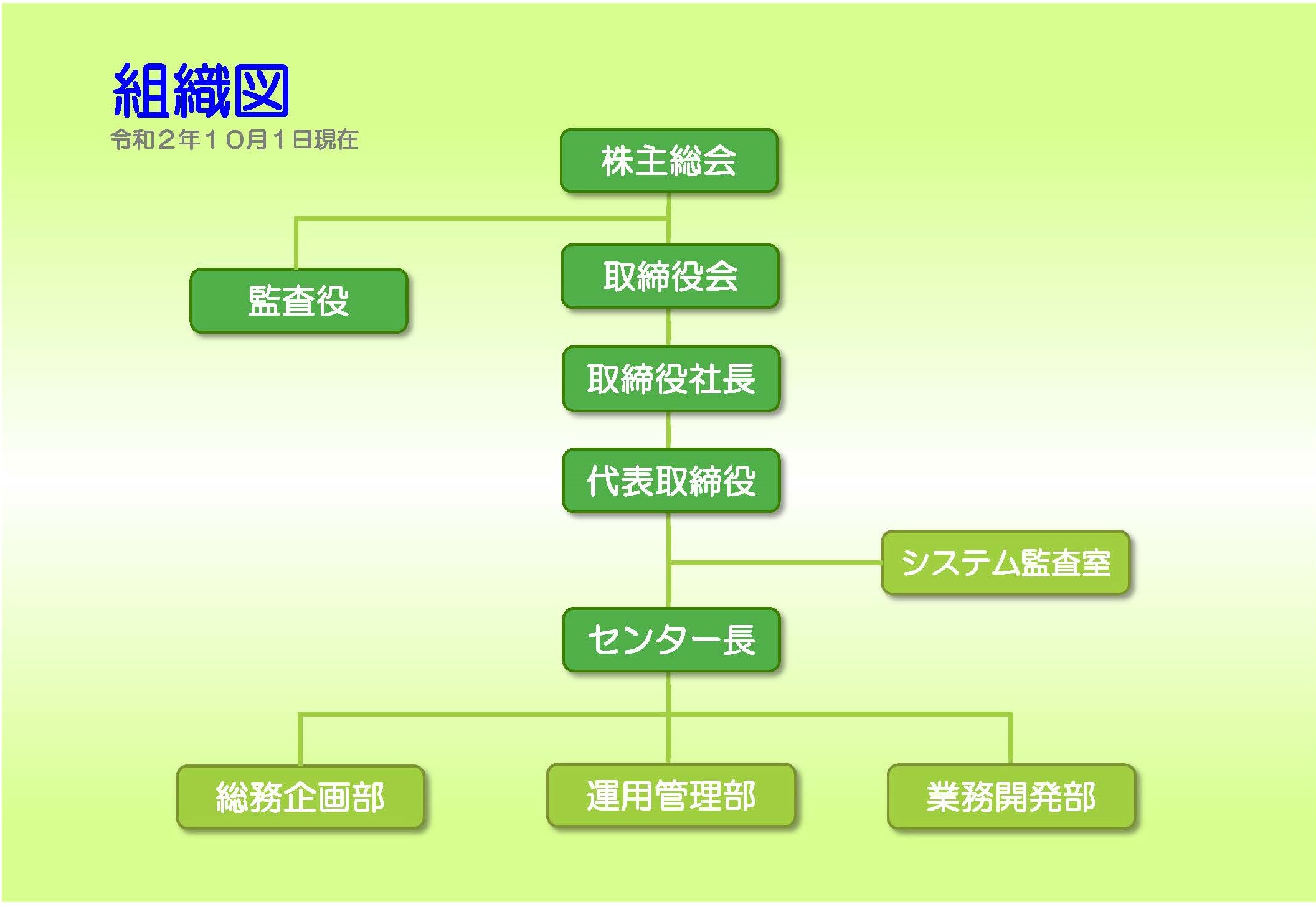 ＪＡ沖縄電算センター組織図